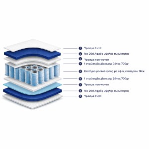 44170 ΣΤΡΩΜΑ POCKET SPRING ΗΜΙΔΙΠΛΟ 110x190 ΔΙΠΛΗΣ ΟΨΗΣ HM309.02