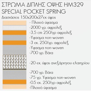 52156 ΣΤΡΩΜΑ HM329 ΜΕ ΕΠΙΣΤΡΩΜΑ 150X200 SPECIAL POCKET SPRING HOMEMARKT (ROLL PACKING)