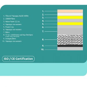 66429 ΣΤΡΩΜΑ CONTINUOUS SPRING ΑΝΩΣΤΡΩΜΑ ALOE VERA 110X190 HM372.12 ΜΟΝΗΣ ΟΨΗΣ