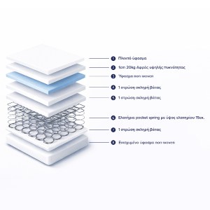 70935 ΣΤΡΩΜΑ CONTINUOUS SPRING ΧΑΜΗΛΗ ΣΟΥΣΤΑ ΜΟΝΗΣ ΟΨΗΣ HM671.01 90x190x16 εκ.