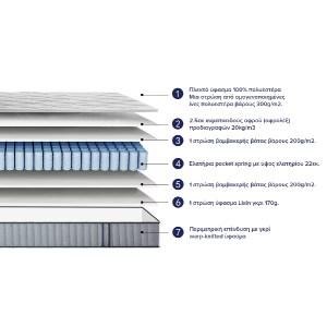 76252 ΣΤΡΩΜΑ ΗΜΙΔΙΠΛΟ HYPNOTTICA HM748.02 POCKET SPRINGS--ΛΕΥΚΟ 120x200x25Υεκ.