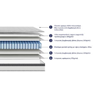 76257 ΣΤΡΩΜΑ ΜΟΝΟ SILENTIUM HM749.01 POCKET SPRINGS--ΛΕΥΚΟ 90x190x30Υεκ.