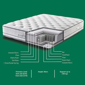 alpha-ZZ-AVD30-90200-2958561 ΣΤΡΩΜΑ VELOURA ΜΕ ΑΝΕΞΑΡΤΗΤΑ ΕΛΑΤΗΡΙΑ 90X200X30CM