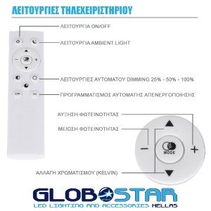 glo-61017-61017_11 GLOBOSTAR® AVA 61017 ΜΟΝΤΕΡΝΟ ΦΩΤΙΣΤΙΚΟ ΟΡΟΦΗΣ LED 76W 7600LM 120° AC 220-240V IP20 ΡΥΘΜΙΖ