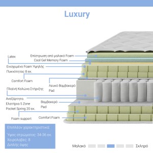 pak-100-000012-1 ΣΤΡΩΜΑ LUXURY PAKOWORLD POCKET SPRING+GEL MEMORY FOAM+LATEX 34-36CM 160X200ΕΚ