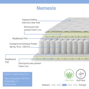 pak-100-000016-1 ΣΤΡΩΜΑ NEMESIS PAKOWORLD POCKET SPRING ROLL PACK ΔΙΠΛΗΣ ΟΨΗΣ ALOE VERA 20-22CM 150X200ΕΚ