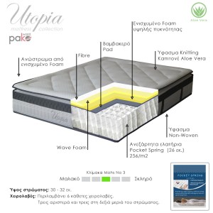 pak-100-000018-1 ΣΤΡΩΜΑ UTOPIA PAKOWORLD POCKET SPRING ΜΕ ΑΝΩΣΤΡΩΜΑ ALOE VERA 30-32CM 160X200ΕΚ