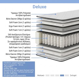 pak-207-000032-1 ΣΤΡΩΜΑ DELUXE PAKOWORLD POCKET SPRING ΔΙΠΛΗΣ ΟΨΗΣ 32CM 150X200ΕΚ
