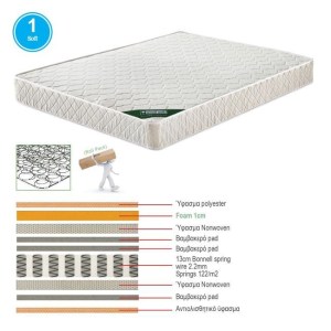 woo-116472 ΣΤΡΩΜΑ BONNELL SPRING ROLL PACK ΔΙΠΛΗΣ ΟΨΗΣ (1)