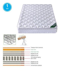 woo-116775 ΣΤΡΩΜΑ BONNELL SPRING ROLL PACK ΜΕ ΑΝΩΣΤΡΩΜΑ FOAM ROLL PACK ΜΟΝΗΣ ΟΨΗΣ (1)