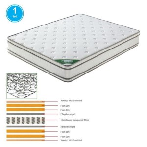 woo-119159 ΣΤΡΩΜΑ BONNELL SPRING FOAM, ΔΙΠΛΗΣ ΟΨΗΣ (1)