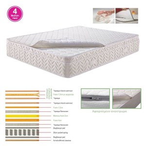 woo-120874 ΣΤΡΩΜΑ ΑΝΩΣΤΡΩΜΑ ΑΦΑΙΡΟΥΜΕΝΟ MEMORY FOAM, POCKET SPRING, ΜΟΝΗΣ ΟΨΗΣ (4)