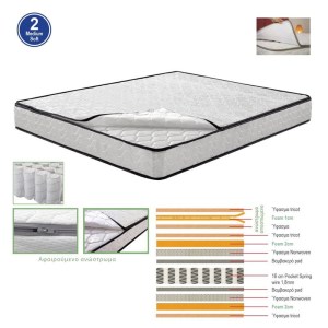 woo-120891 ΣΤΡΩΜΑ ΑΝΩΣΤΡΩΜΑ ΑΦΑΙΡΟΥΜΕΝΟ POCKET SPRING ΔΙΠΛΗΣ ΟΨΗΣ (2)