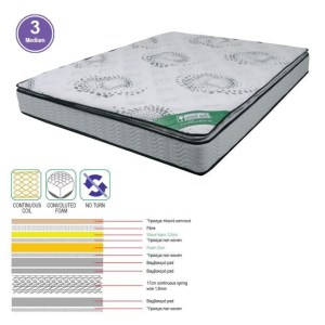 woo-121359 ΣΤΡΩΜΑ ΑΝΩΣΤΡΩΜΑ FOAM CONTINUOUS SPRING, ΜΟΝΗΣ ΟΨΗΣ (3)