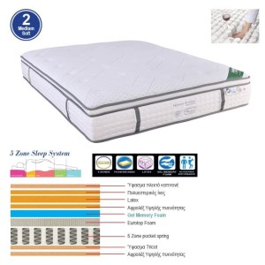 woo-123816 ΣΤΡΩΜΑ POCKET SPRING 5-ZONE GEL MEMORY FOAM + LATEX, ΜΟΝΗΣ ΟΨΗΣ (2)