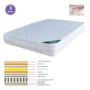 woo-124131 ΣΤΡΩΜΑ MEMORY FOAM ΜΕ POCKET SPRING 44 KG, ΜΟΝΗΣ ΟΨΗΣ (3)