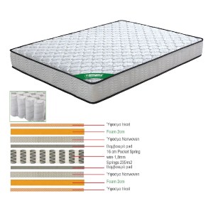 woo-30330 ΣΤΡΩΜΑ POCKET SPRING ΔΙΠΛΗΣ ΟΨΗΣ (3)