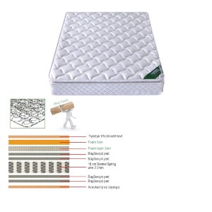 woo-31549 ΣΤΡΩΜΑ BONNELL SPRING ROLL PACK ΜΕ ΑΝΩΣΤΡΩΜΑ FOAM ROLL PACK ΜΟΝΗΣ ΟΨΗΣ (1)