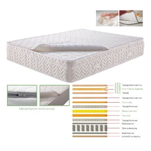 woo-38914 ΣΤΡΩΜΑ ΑΝΩΣΤΡΩΜΑ ΑΦΑΙΡΟΥΜΕΝΟ MEMORY FOAM, POCKET SPRING, ΜΟΝΗΣ ΟΨΗΣ (4)