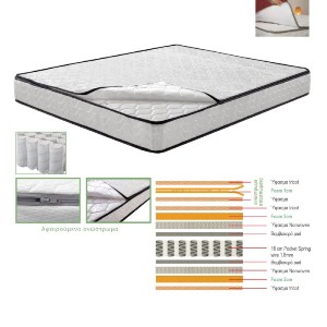 woo-38916 ΣΤΡΩΜΑ ΑΝΩΣΤΡΩΜΑ ΑΦΑΙΡΟΥΜΕΝΟ POCKET SPRING, ΔΙΠΛΗΣ ΟΨΗΣ (2)