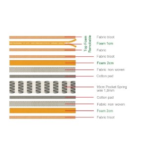 woo-39799 ΣΤΡΩΜΑ ΑΝΩΣΤΡΩΜΑ ΑΦΑΙΡΟΥΜΕΝΟ POCKET SPRING ΔΙΠΛΗΣ ΟΨΗΣ (2)