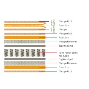 woo-39802 ΣΤΡΩΜΑ ΑΝΩΣΤΡΩΜΑ ΑΦΑΙΡΟΥΜΕΝΟ POCKET SPRING ΔΙΠΛΗΣ ΟΨΗΣ (2)