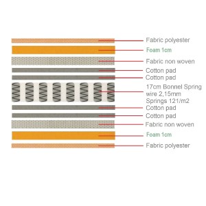 woo-39805 ΣΤΡΩΜΑ BONNELL BONNELL SPRING ΔΙΠΛΗΣ ΟΨΗΣ ROLL PACK (1)