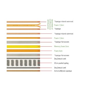 woo-39880 ΣΤΡΩΜΑ ΑΝΩΣΤΡΩΜΑ ΑΦΑΙΡΟΥΜΕΝΟ MEMORY FOAM, POCKET SPRING, ΜΟΝΗΣ ΟΨΗΣ (4)