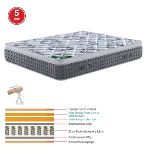 woo-45284 ΣΤΡΩΜΑ POCKET SPRING + ΑΝΩΣΤΡΩΜΑ ΜΟΝΗΣ ΟΨΗΣ ROLL PACK (5)
