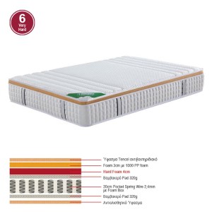 woo-45651 ΣΤΡΩΜΑ POCKET SPRING ΜΟΝΗΣ ΟΨΗΣ ΣΚΛΗΡΟ (6)