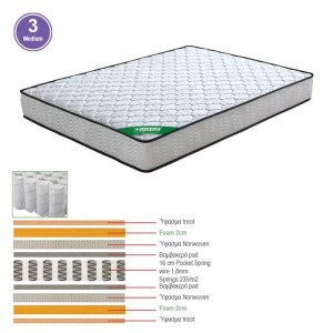 woo-97792 ΣΤΡΩΜΑ POCKET SPRING ΔΙΠΛΗΣ ΟΨΗΣ (3)