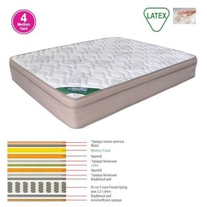 woo-97799 ΣΤΡΩΜΑ MEMORY FOAM ΜΕ LATEX & POCKET SPRING 55 KG, ΜΟΝΗΣ ΟΨΗΣ (4)